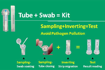 Why Sealing Tube?